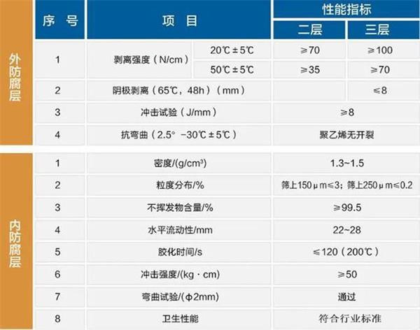 南昌防腐螺旋钢管价格性能指标参数